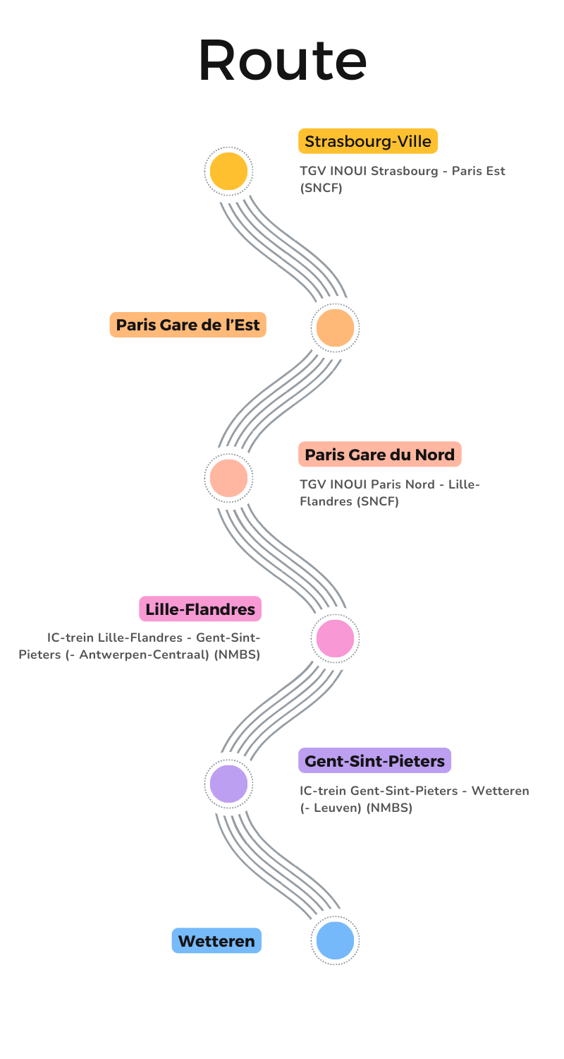 Straatsburg - Parijs - Rijsel - Gent - Wetteren