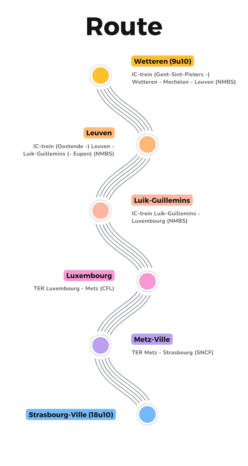 Wetteren - Leuven - Luik - Luxemburg - Metz - Strasbourg